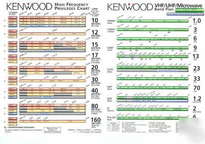 New kenwood color hf vhf uhf microwave band plan chart