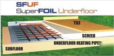Under floor insulation sfuf foil underfoor heating