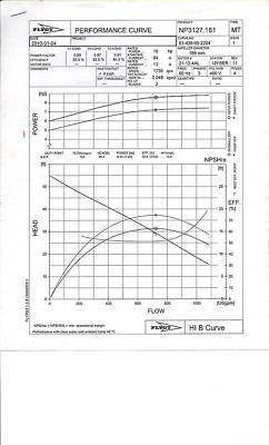 Flygt 3127 10 hp n pump