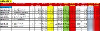 Electrical flat rate price guide