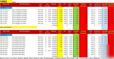 Electrical flat rate price guide