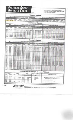 Reotemp pressure gauge 3.5