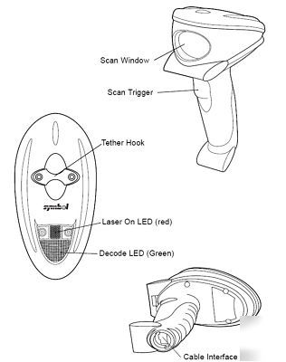 Symbol P304 pro 2D PDF417 scanner w/ wrrnty - works 