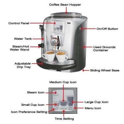 New saeco talea espresso machine giro automatic free st