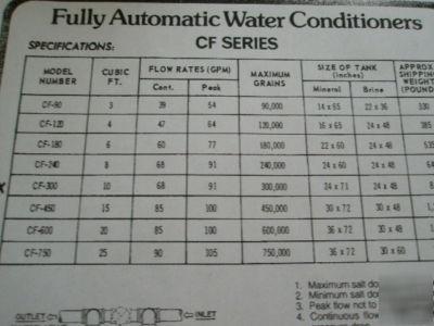 Wet ms 20000 commercial r.o. reverse osmosis system