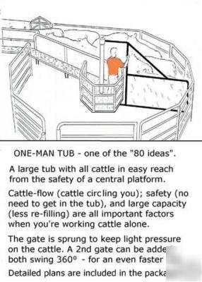 80 ideas for low-cost cattle corral plans,corral panels