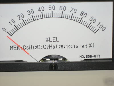 New gas monitoring system, riken kieki gas indicator 