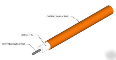 Micro-coax components coax [model number ut-141C-75]