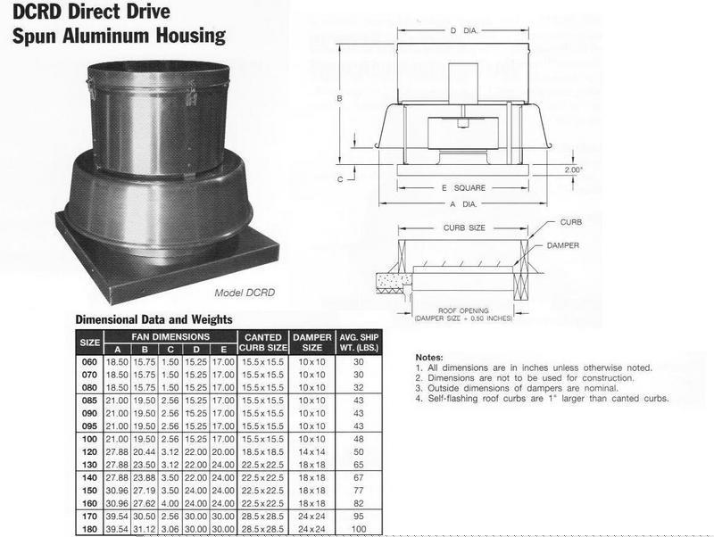New dcrd 090 direct drive downblast roof exhauster