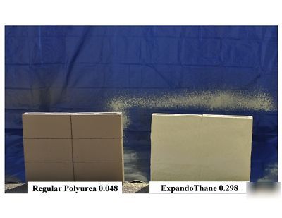 Spray polyurea with cartridge system, reactor, gama