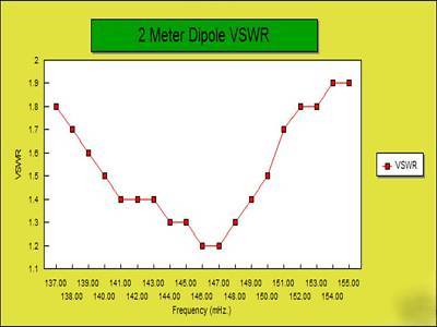 2 meter dipole antenna, inverted v, for ham, amateur