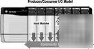 Plc training course #1 rs logix 5000 controllogix