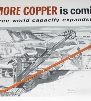 Copper & brass metals -16 vintage 1940S-50S mix ads lot