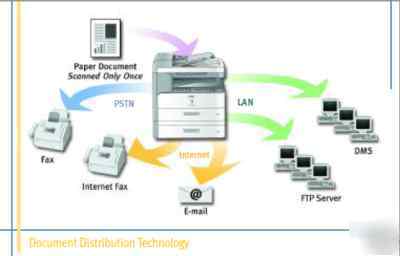 Canon imagerunner 1023 digital copy print scan fax 