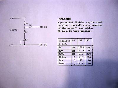 Elliptical bargraph panel meter by modutec