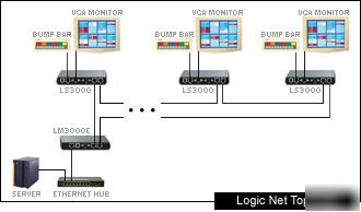 Logic net kitchen display system ~excellent condition~