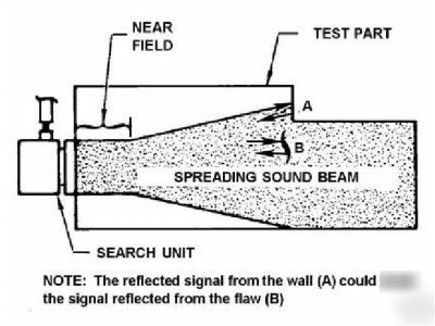 Nondestructive inspection methods~ndi: 768P cd (r.2000)