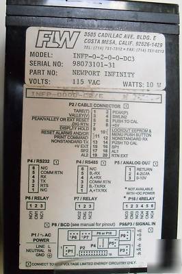 New port infinity panel meters 