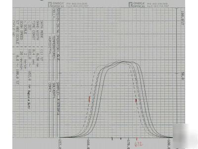 Optical interference filter 667BP10 12.7MM diode laser