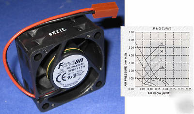 Fonsan DFB0412H 12V 40X20MM fan