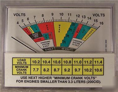4-16 volt dc analog panel mount volt meter