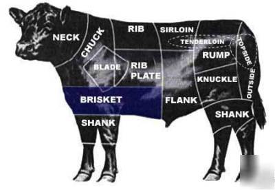*slaughter and butcher your own livestock, live stock*