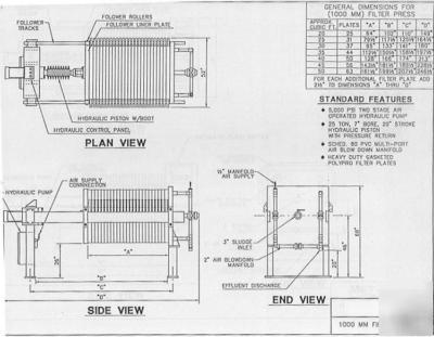 New 40 cu. ft. 1000 mm filter press ( ) #5705