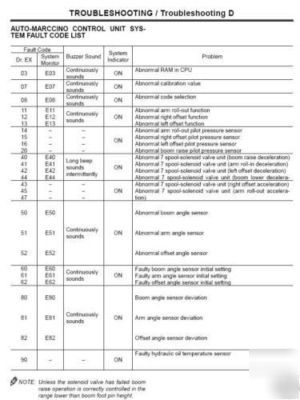 Hitachi excavator repair instruction manual - dvd