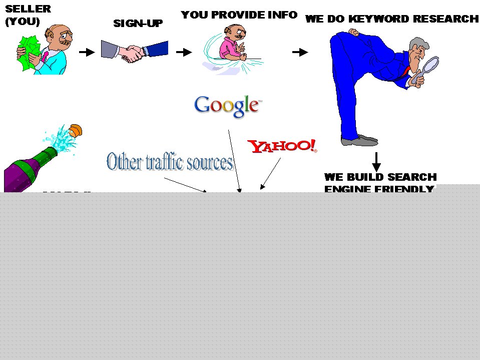 Are you ing for high quality traffic that works?